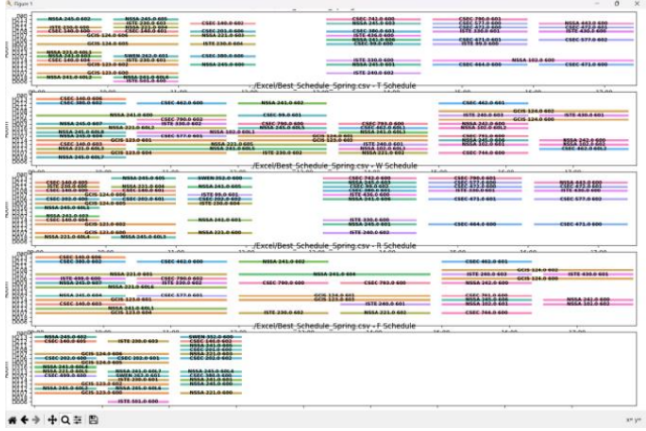 Course Scheduling